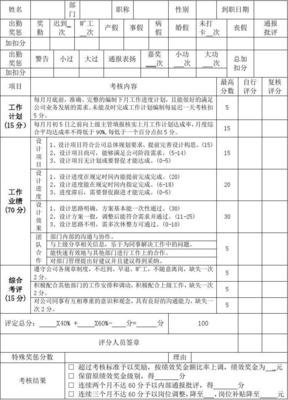 平面设计专业诊改报告