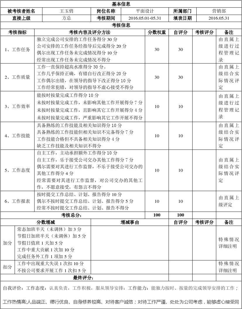 平面设计专业诊改报告