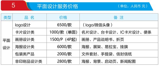 创意平面设计方案价钱