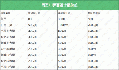 在珠海做平面设计工资