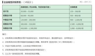 在珠海做平面设计工资