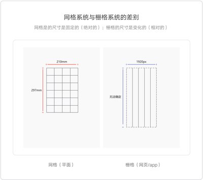 各种平面设计尺寸