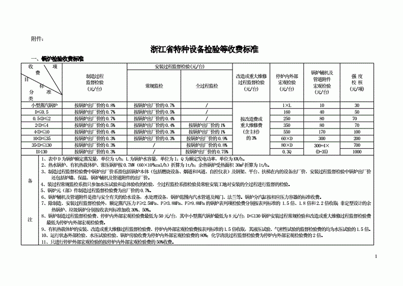 宁波平面设计收费价格