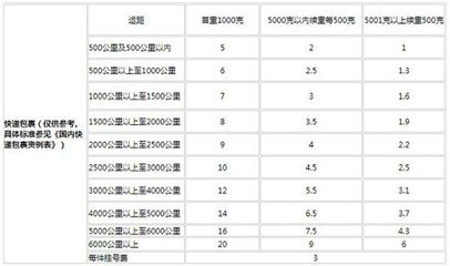 宁波平面设计收费价格