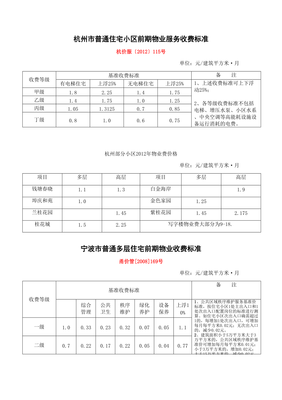 宁波平面设计收费价格