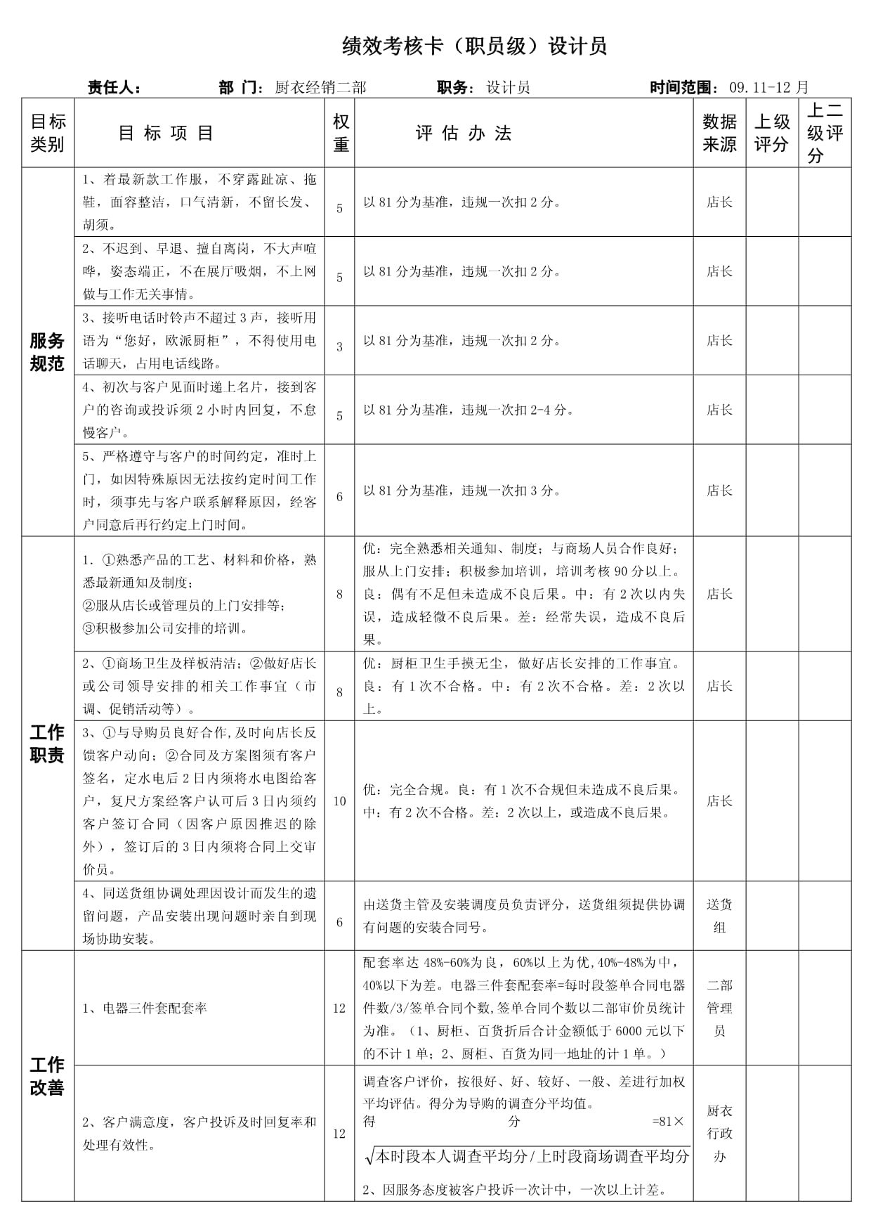 平面设计师绩效考核方案