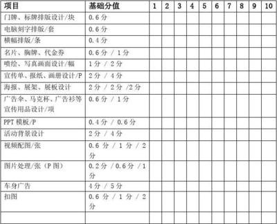 平面设计师绩效考核方案