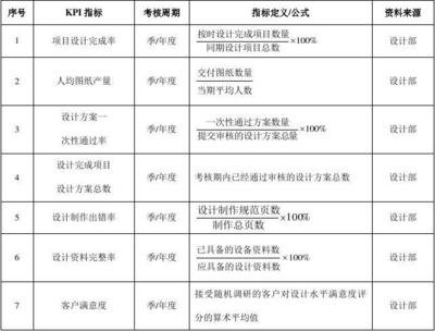 平面设计师绩效考核方案