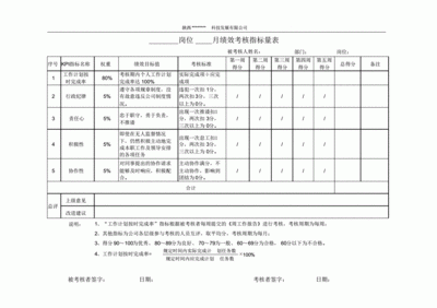 平面设计师绩效考核方案