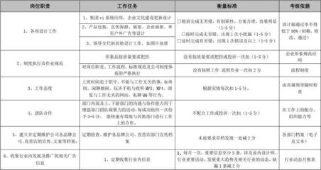 平面设计师绩效考核方案