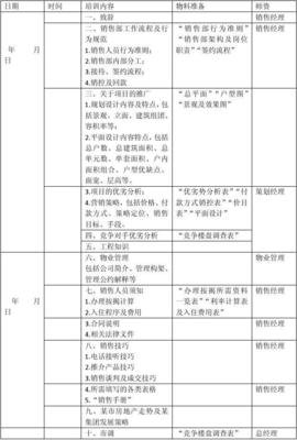 平面设计 人员培训计划