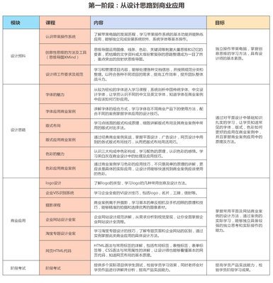 平面设计师计划目标