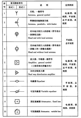 平面设计图各个符号