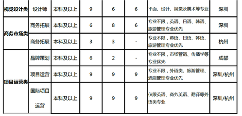 深圳实验室平面设计招聘