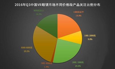 vr平面设计 薪资