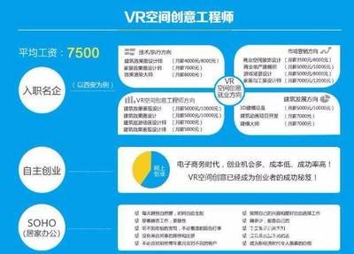 vr平面设计 薪资