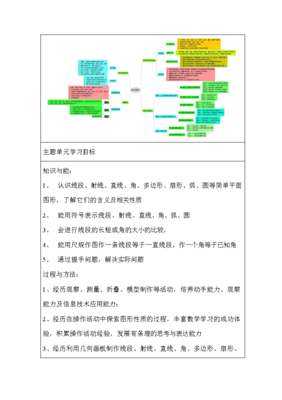 数学平面设计思维导图