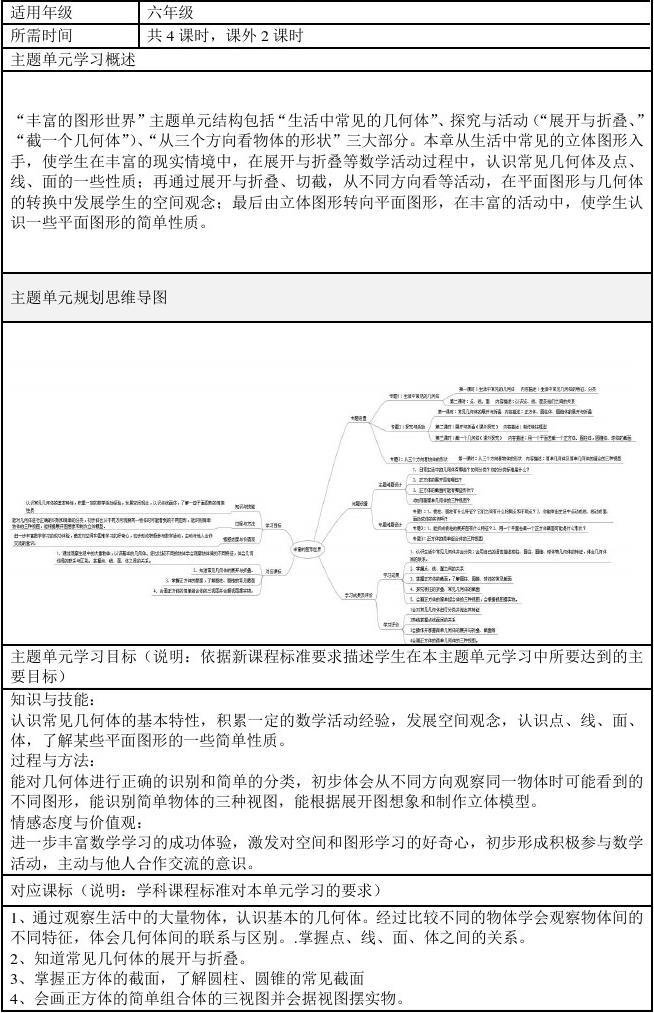 数学平面设计思维导图