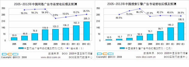 河北平面设计价格市场分析