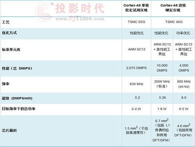 敖汉旗平面设计招工吗最近