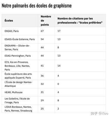 法国 平面设计 学校排名