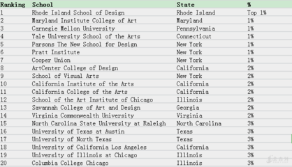 法国 平面设计 学校排名