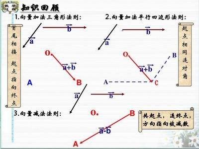 平面设计图怎么制作数学