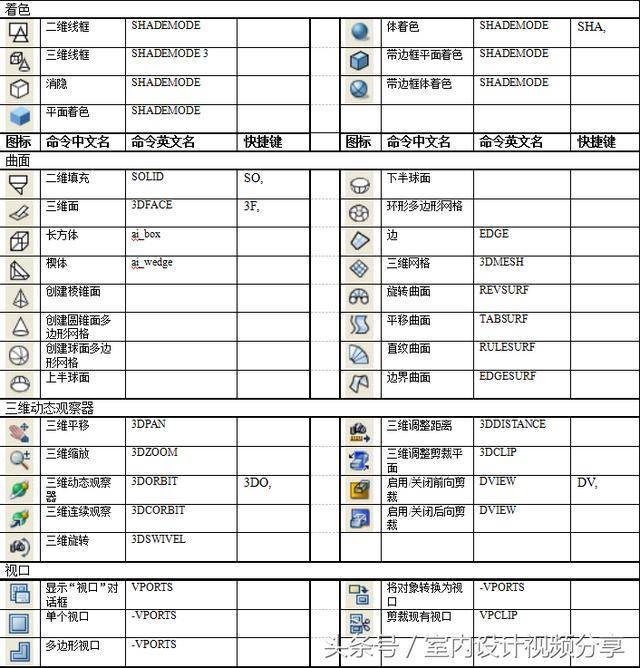 平面设计的快捷键