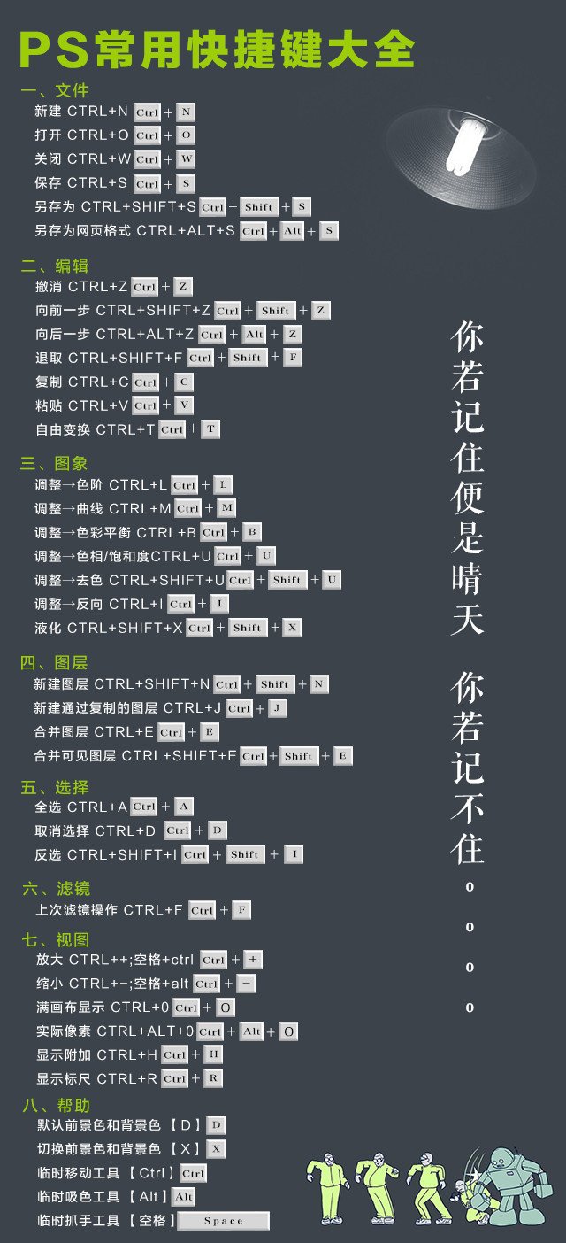 平面设计的快捷键