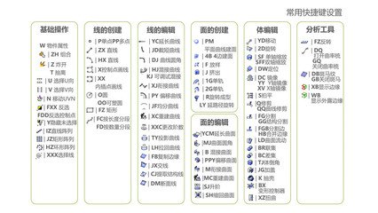 平面设计的快捷键