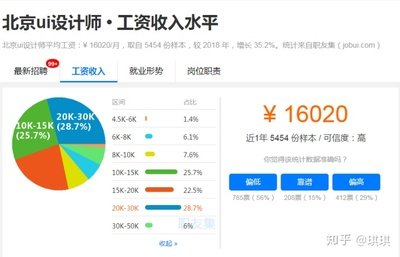 平面设计行业分析前景如何