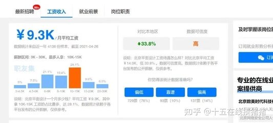 平面设计行业分析前景如何