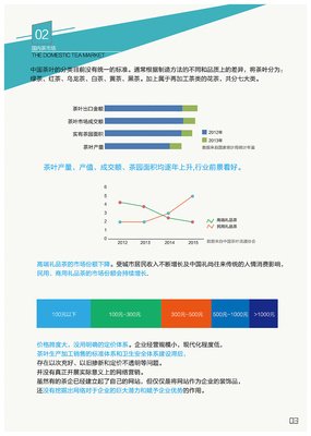 平面设计行业分析前景如何