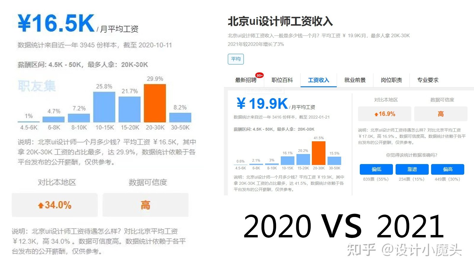 平面设计行业分析前景如何