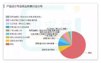 平面设计行业分析前景如何