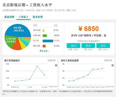 浙江移动平面设计销售待遇