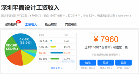 平面设计年收入多少