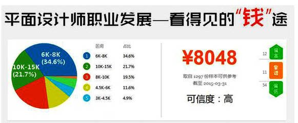 平面设计年收入多少