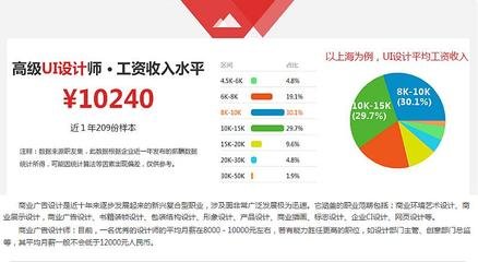 平面设计年收入多少