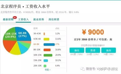 平面设计年收入多少