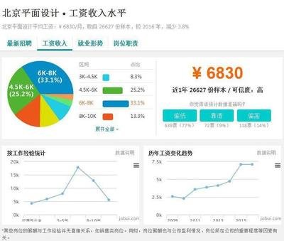 平面设计年收入多少