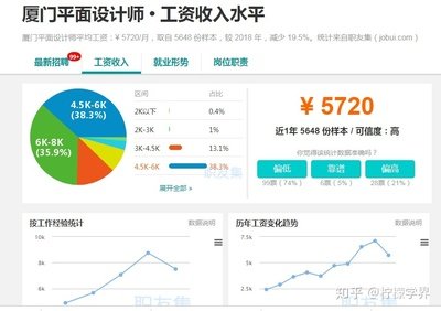 二线城市平面设计薪资