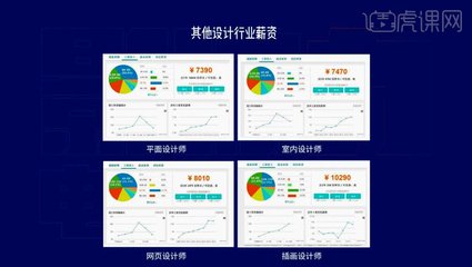 平面设计和电商设计工资