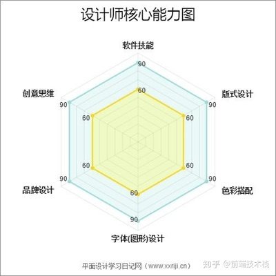 平面设计的经典理论知识