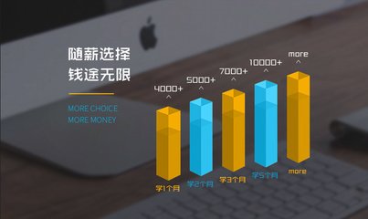 ai教程平面设计薪资