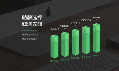 ai教程平面设计薪资