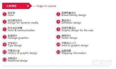 ued平面设计课程费用