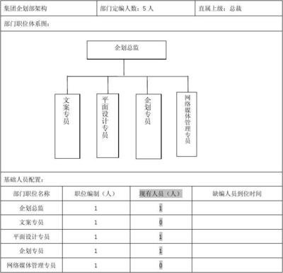 平面设计总监班组职责分工