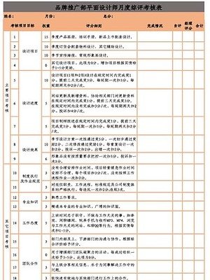 平面设计总监班组职责分工