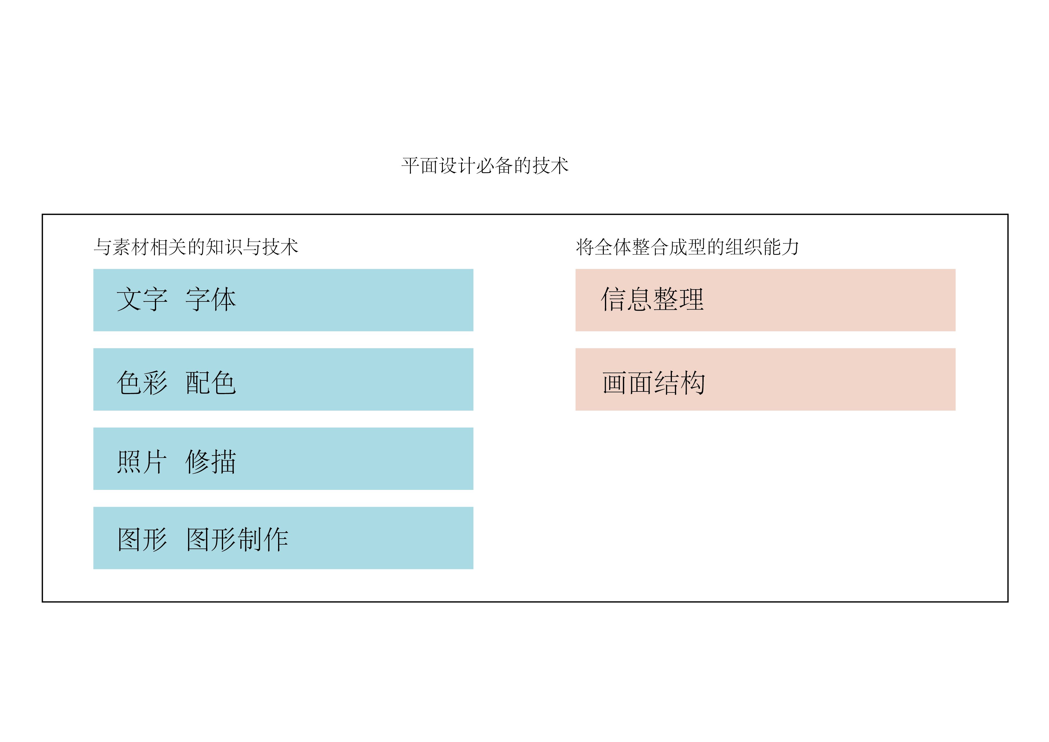 怎么塑造平面设计价值